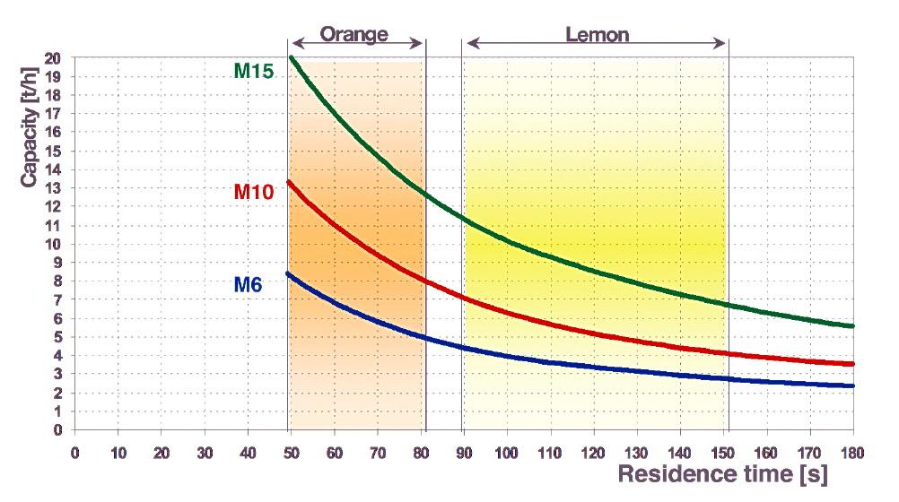 cytrux oil extractor performance